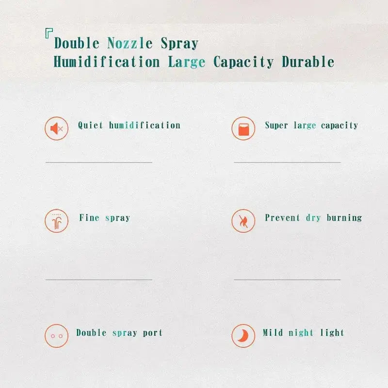 Umidificatore a doppio spruzzo di grande capacità Usb Home Camera da letto 2L Rifornitore d'acqua silenzioso Purificatore d'aria Diffusore d'acqua wireless Ufficio